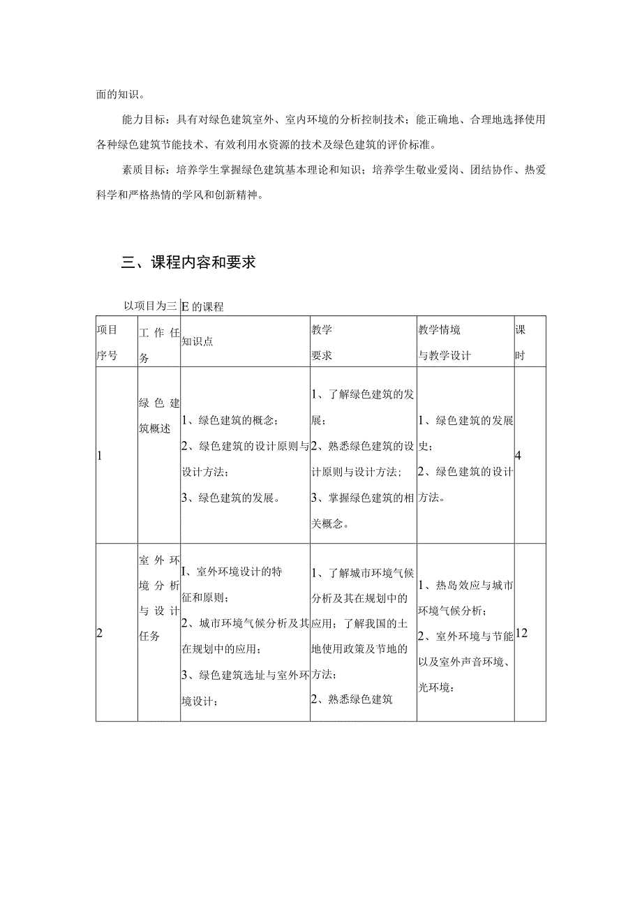 《绿色建筑》课程标准.docx_第2页