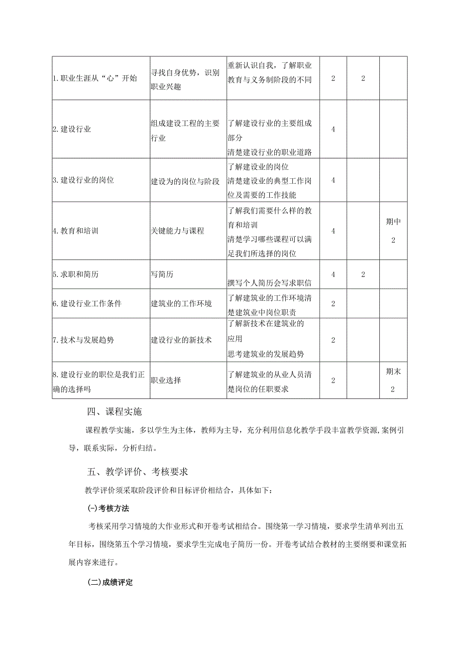 《建筑职业入门》课程标准.docx_第3页