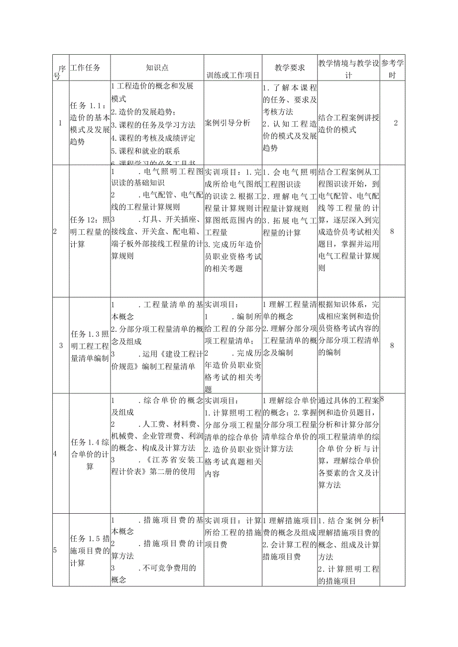 《楼宇智能化系统工程造价》课程标准.docx_第3页