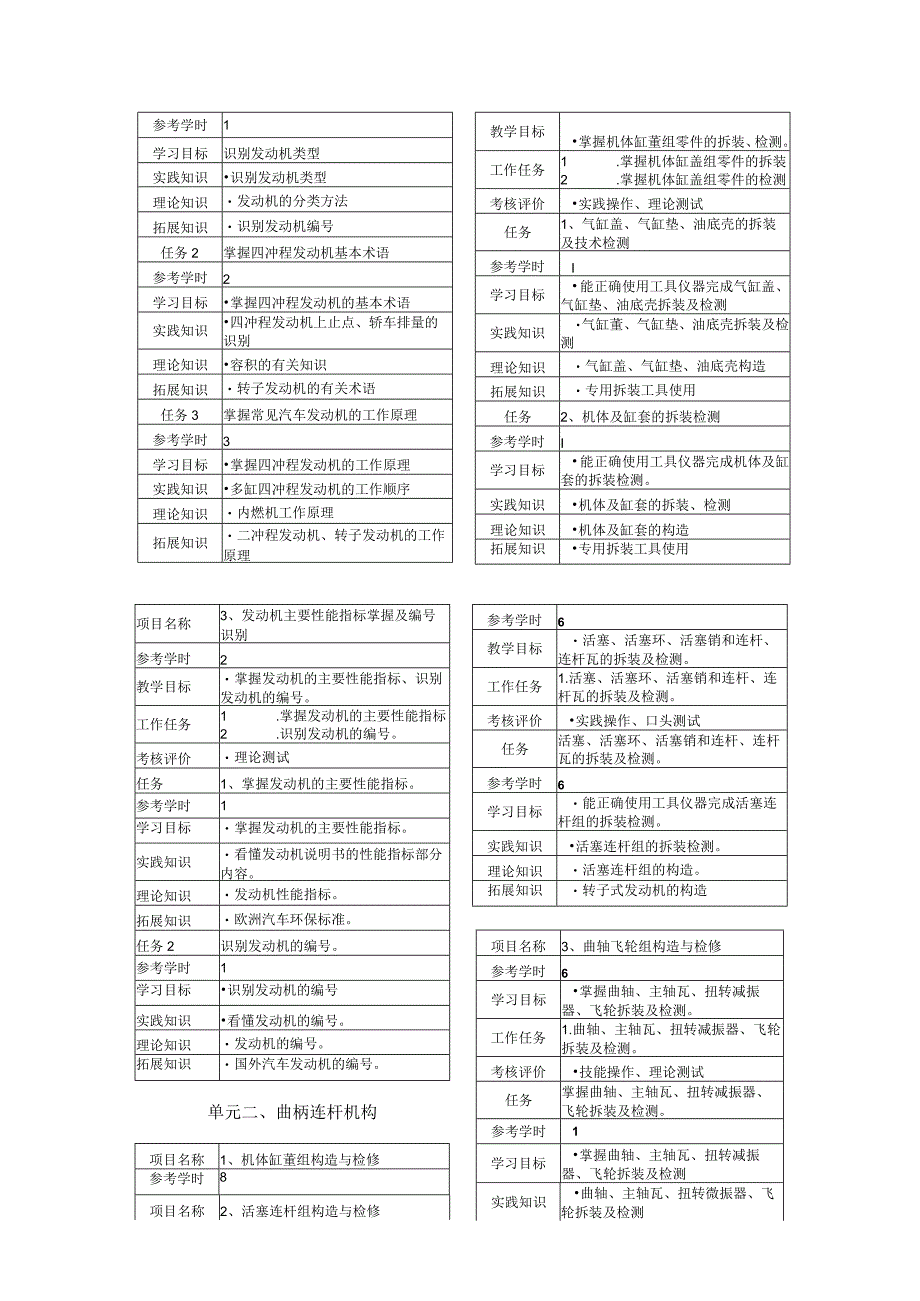 《汽车发动机构造与维修》课程标准.docx_第2页