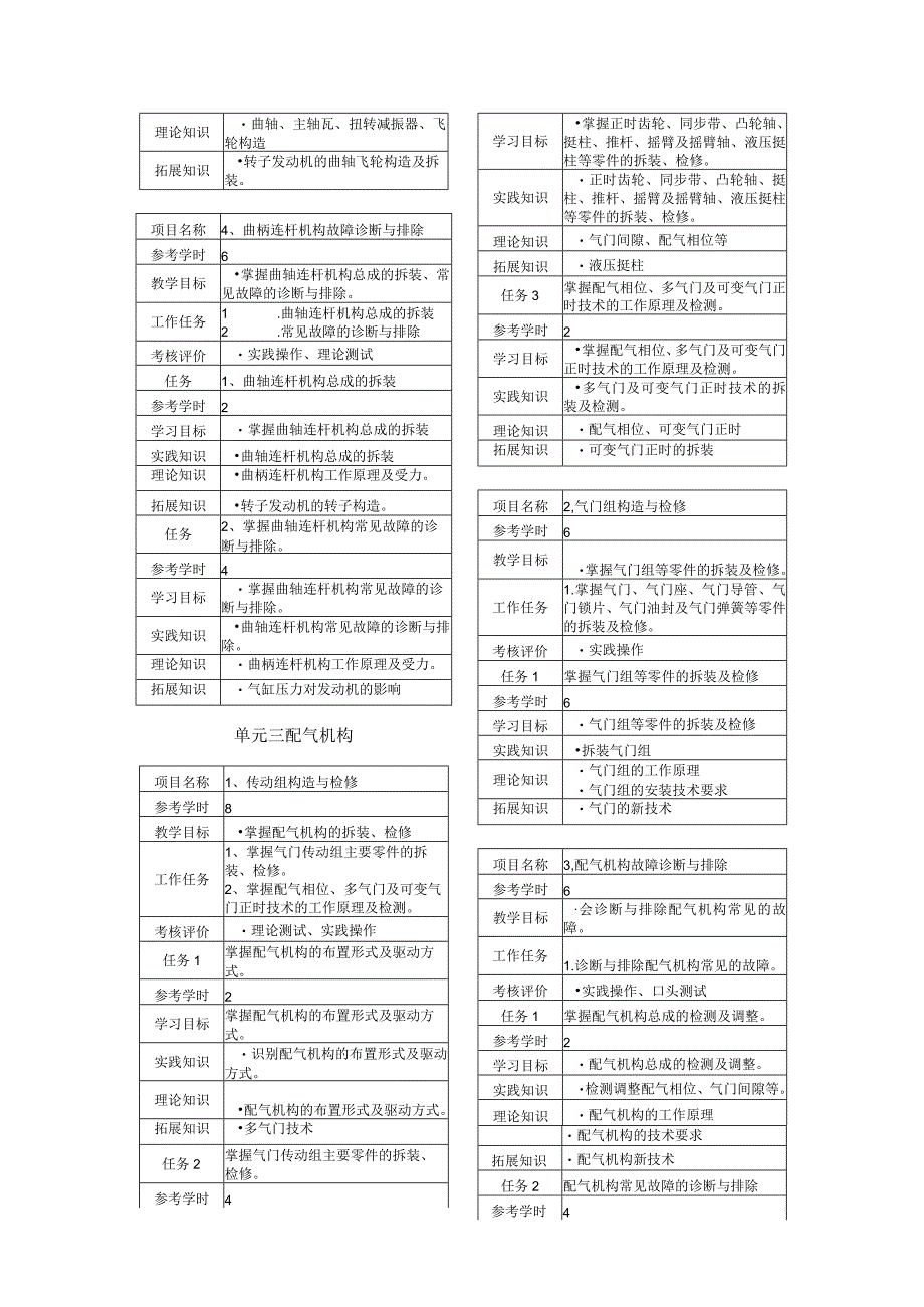 《汽车发动机构造与维修》课程标准.docx_第3页