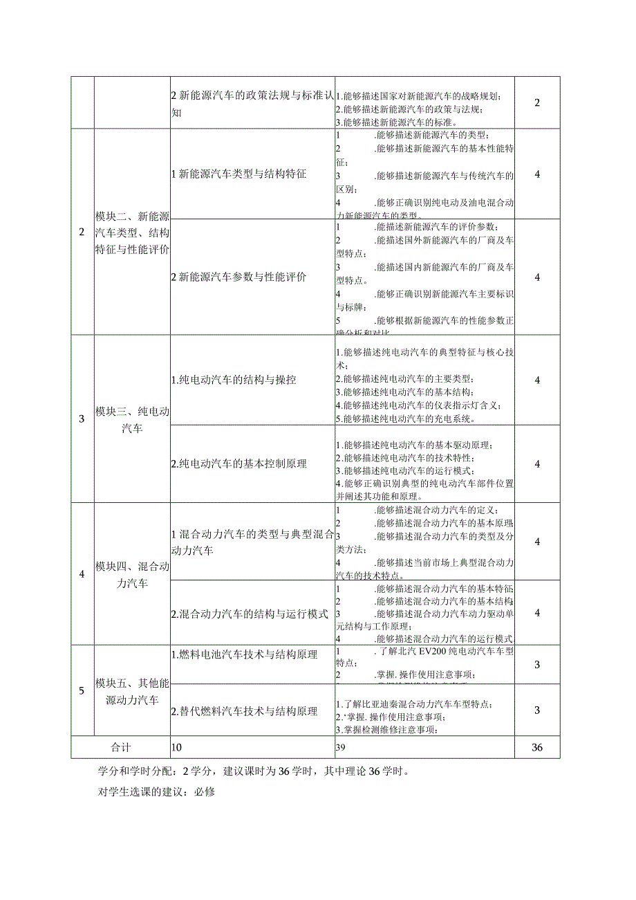 《新能源汽车概论》课程标准.docx_第2页