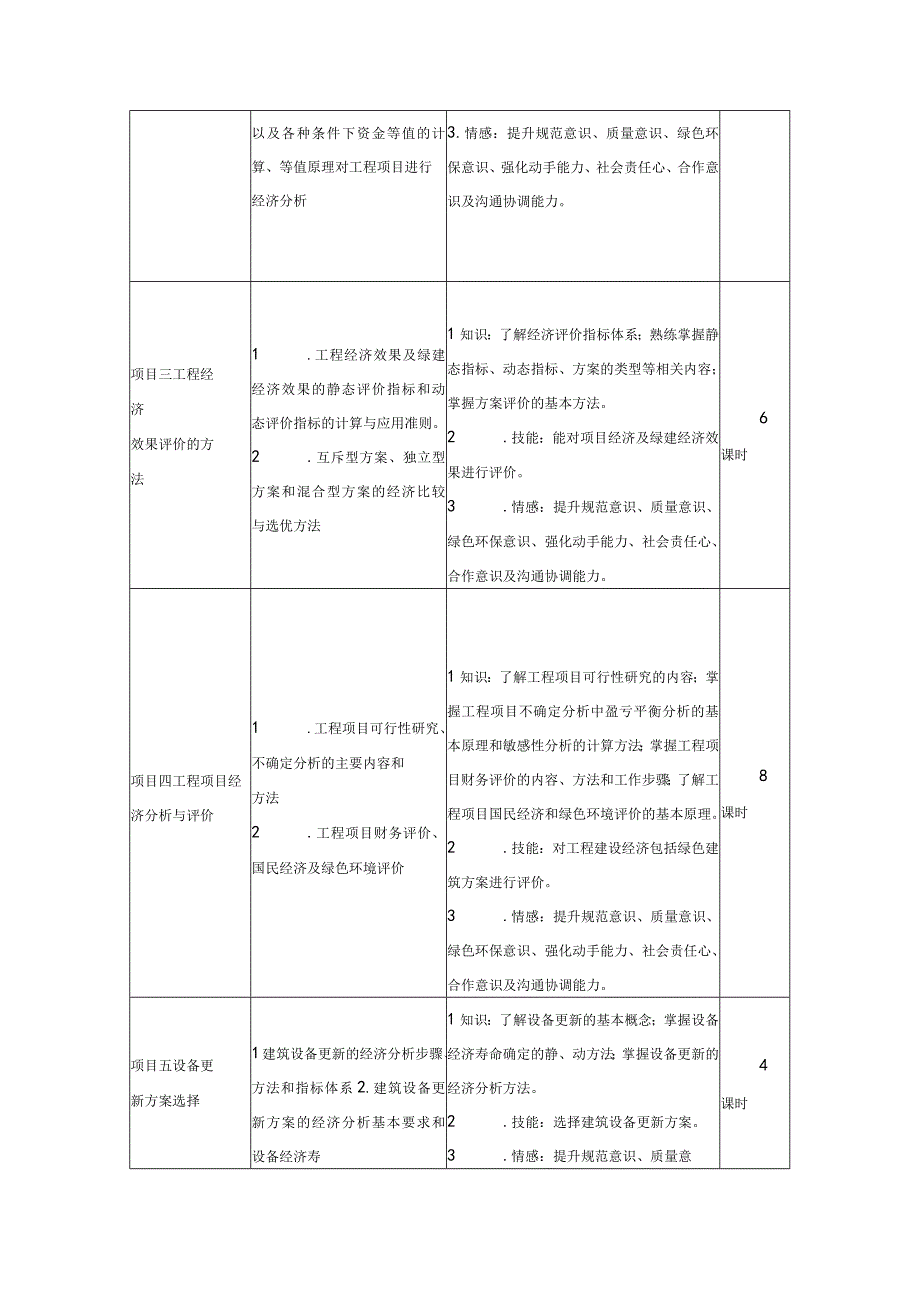 《工程经济学与项目融资》课程标准.docx_第3页