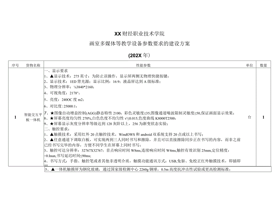 XX财经职业技术学院画室多媒体等教学设备参数要求的建设方案202X年.docx_第1页