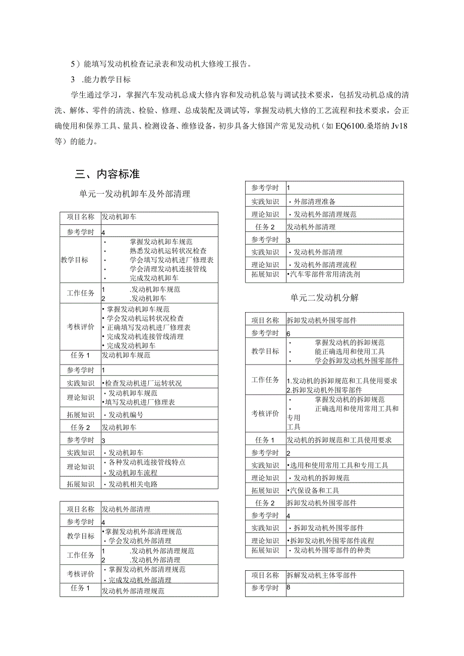 《汽车发动机总装与调试》课程标准.docx_第2页