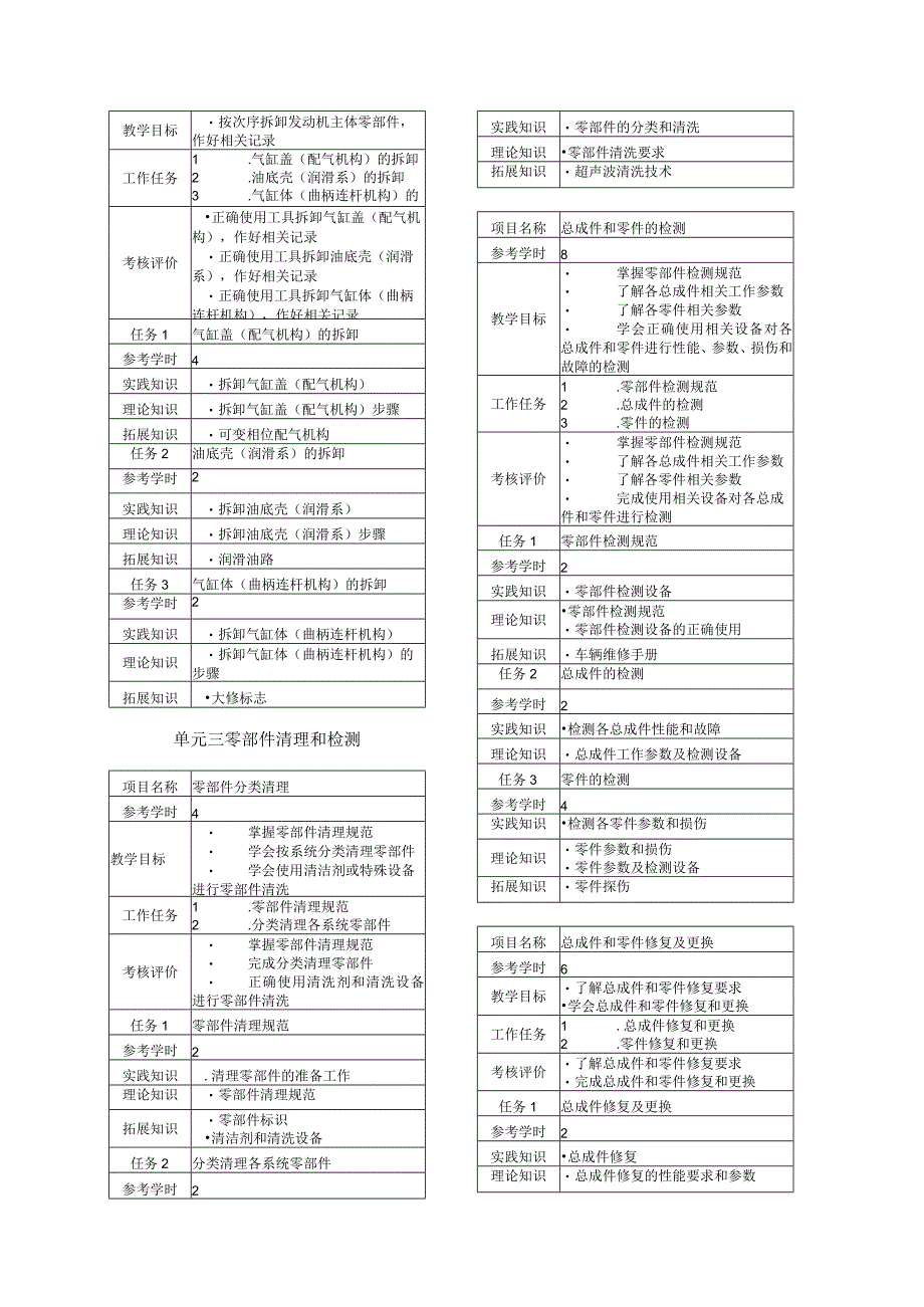 《汽车发动机总装与调试》课程标准.docx_第3页