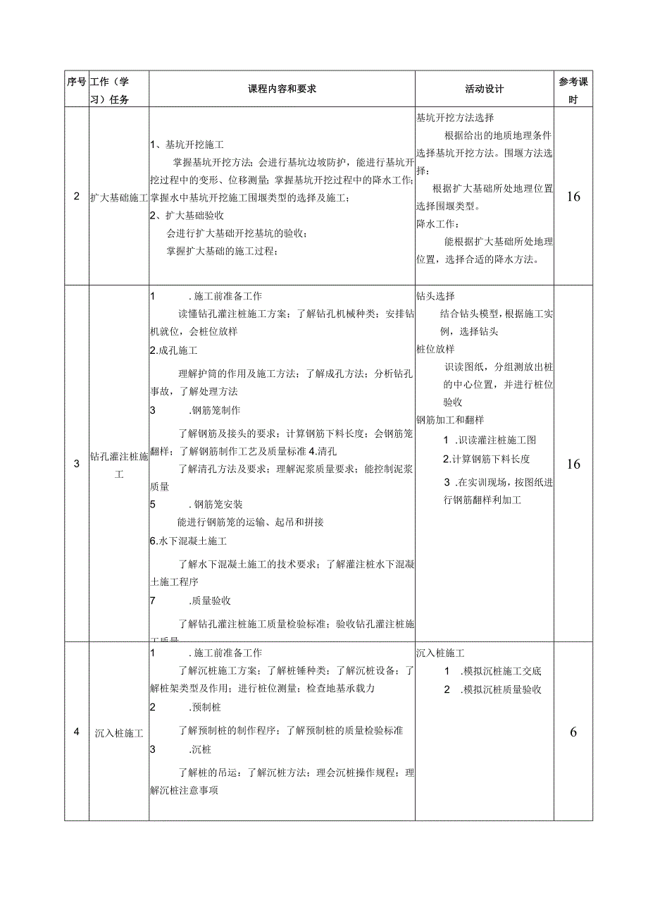 《桥涵施工技术》课程标准.docx_第3页