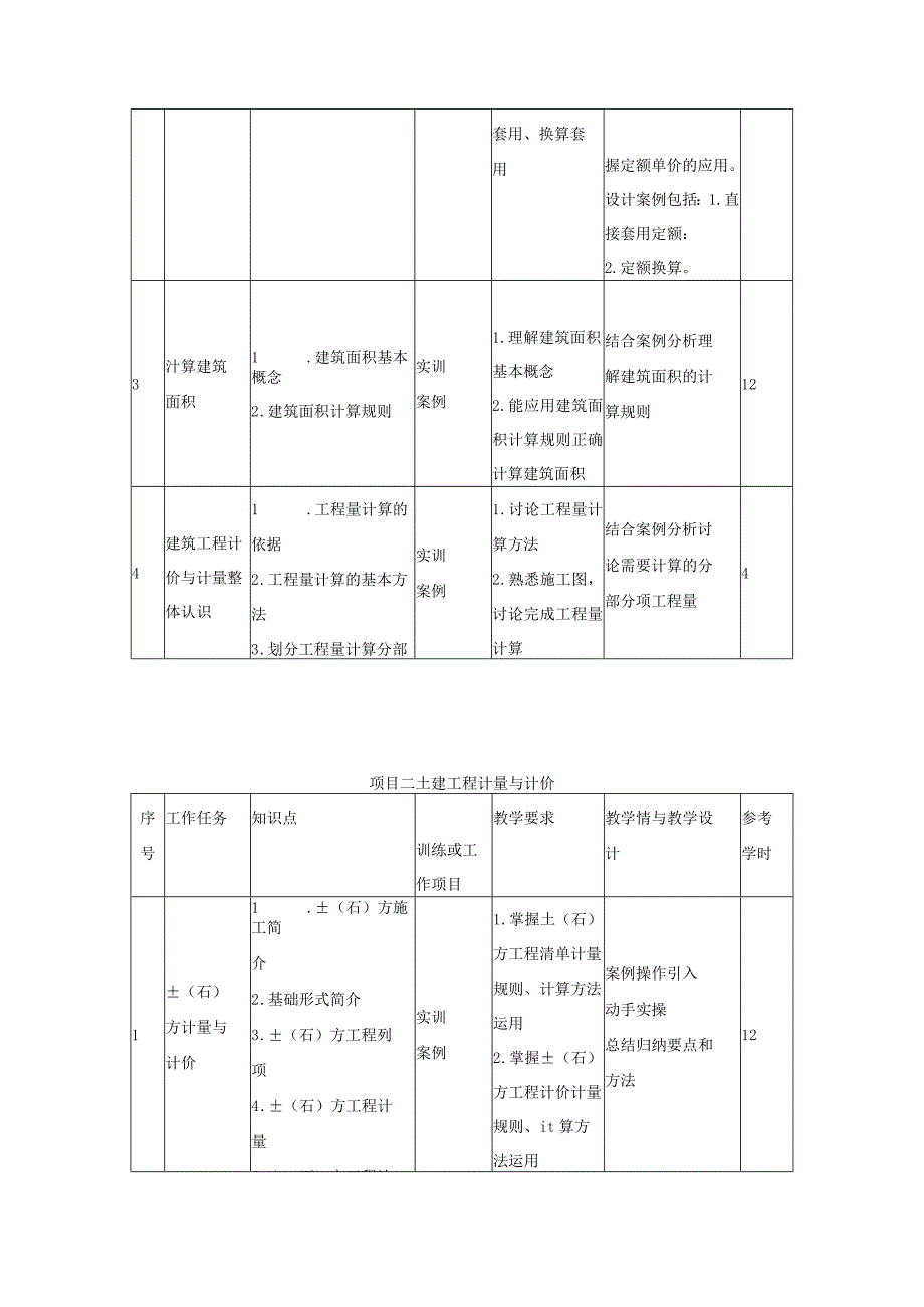 《工程量清单计价课程设计》课程标准.docx_第3页