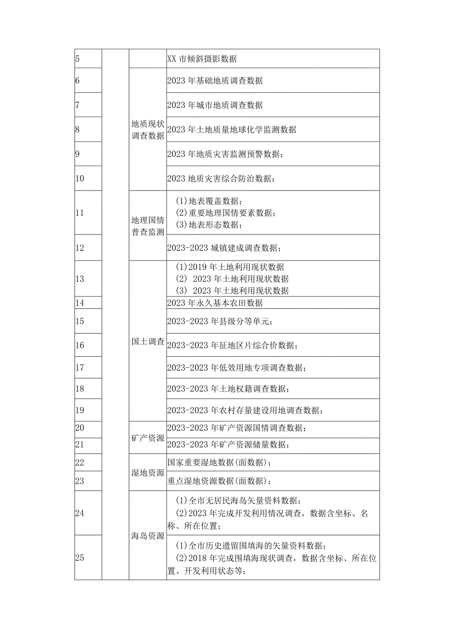 XX市国土空间基础信息平台迭代深化项目需求说明.docx_第3页