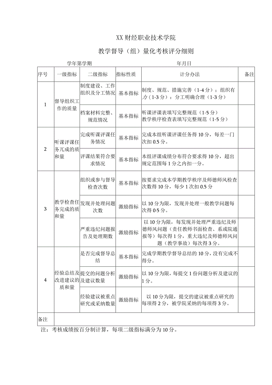 XX财经职业技术学院教学督导组量化考核评分细则.docx_第1页