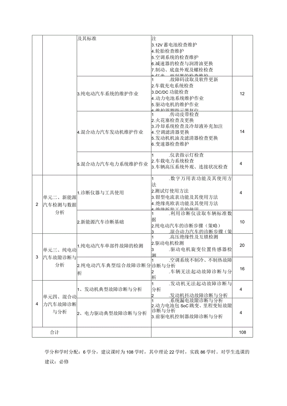 《新能源汽车维护与检测诊断》课程标准.docx_第2页