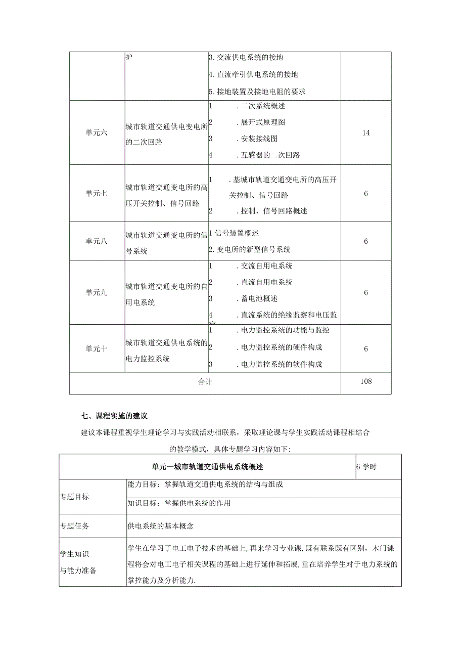 《城市轨道交通供变电技术》课程标准.docx_第3页