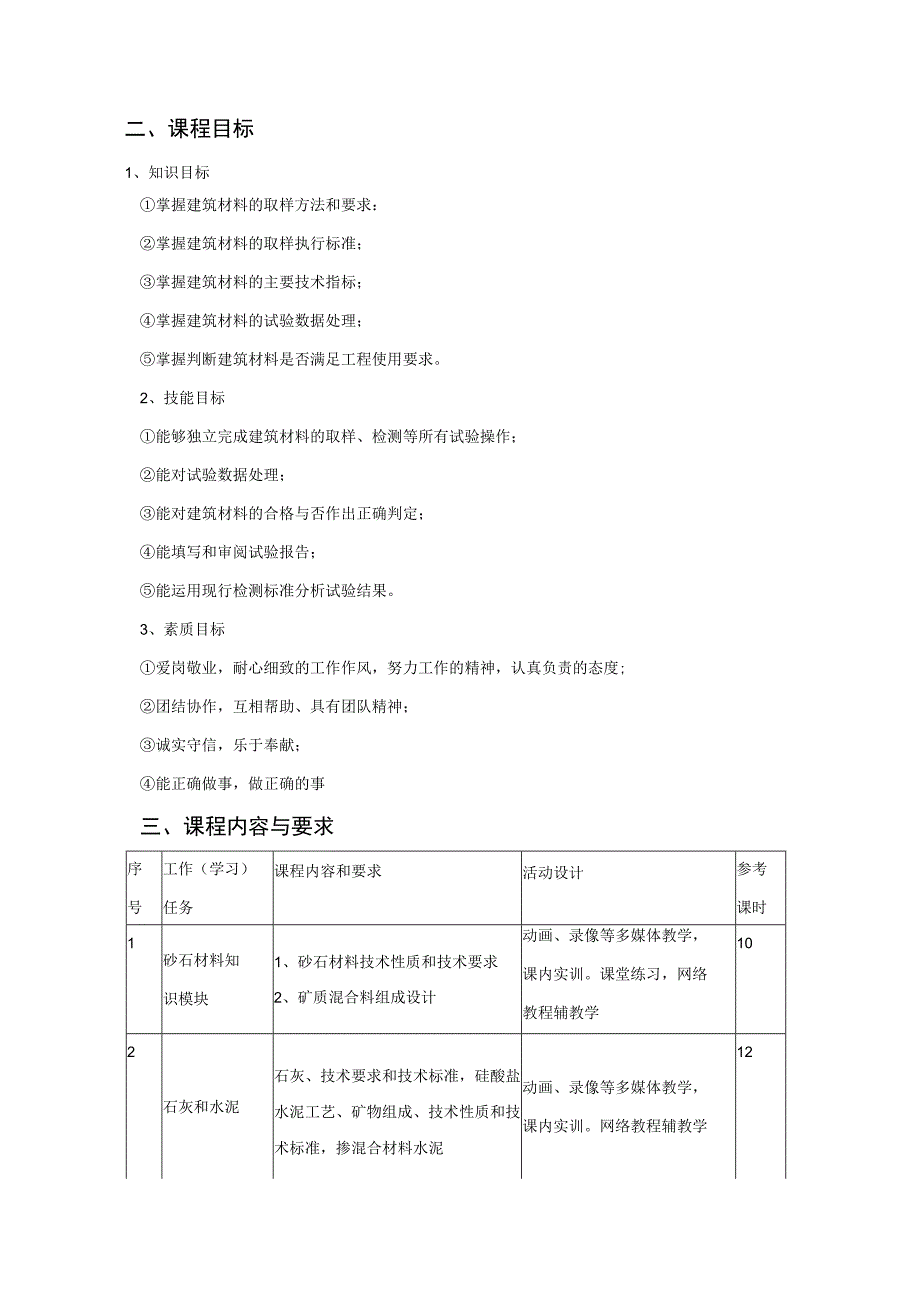 《建筑材料》课程标准1.docx_第2页