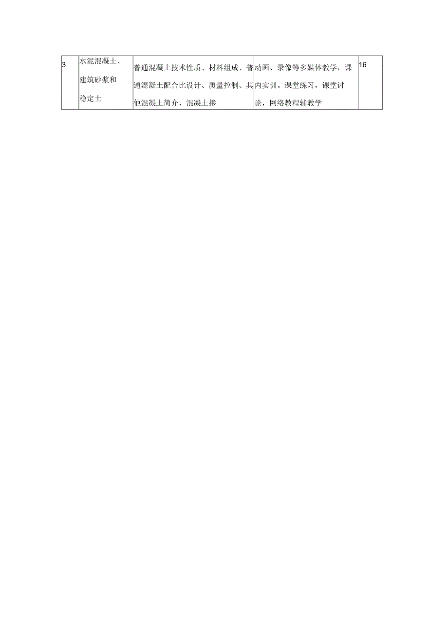 《建筑材料》课程标准1.docx_第3页