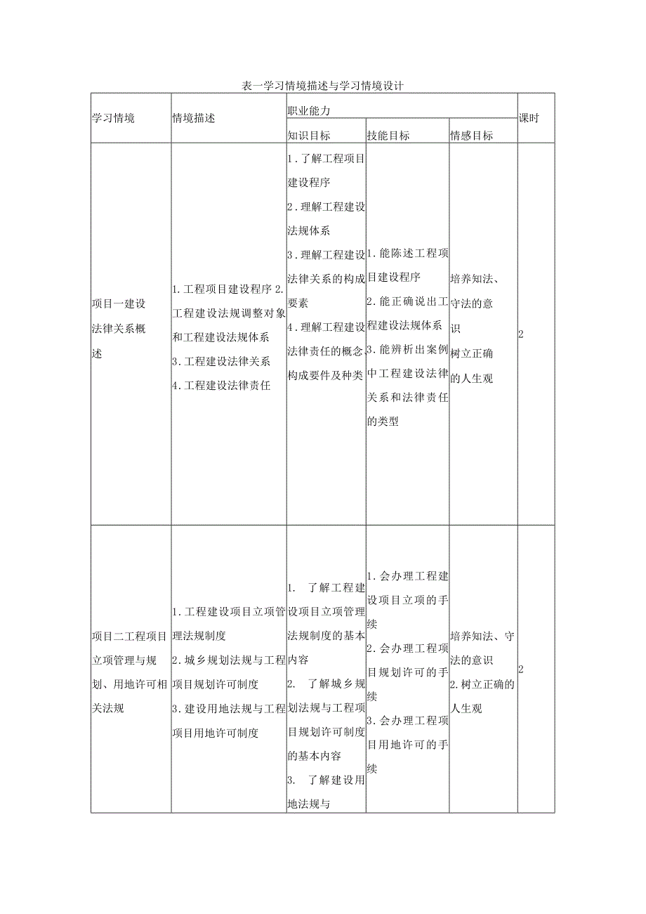 《工程法规》课程标准.docx_第3页