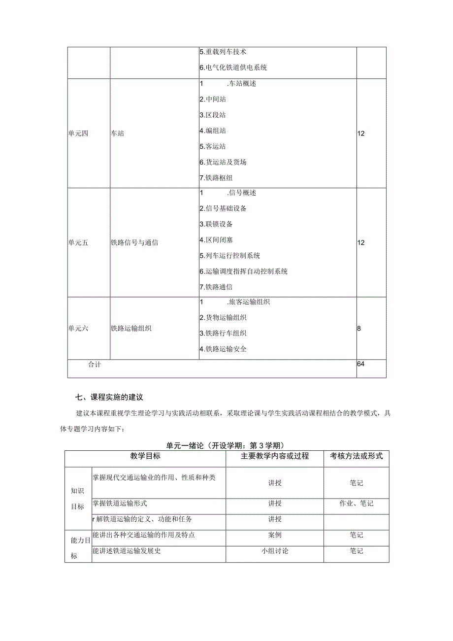 《铁道概论》课程标准.docx_第3页