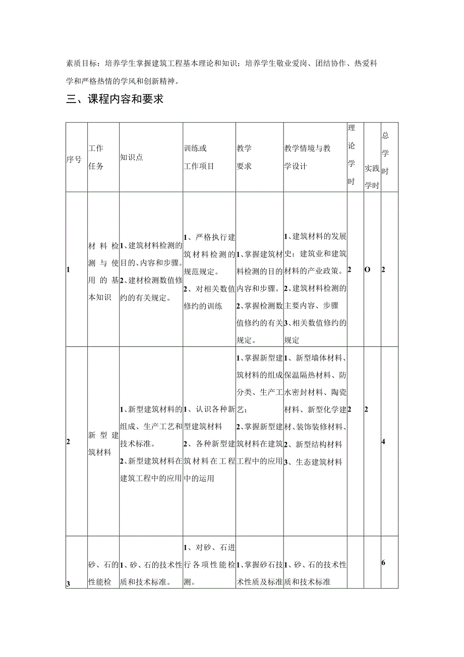 《建筑材料》课程标准.docx_第2页