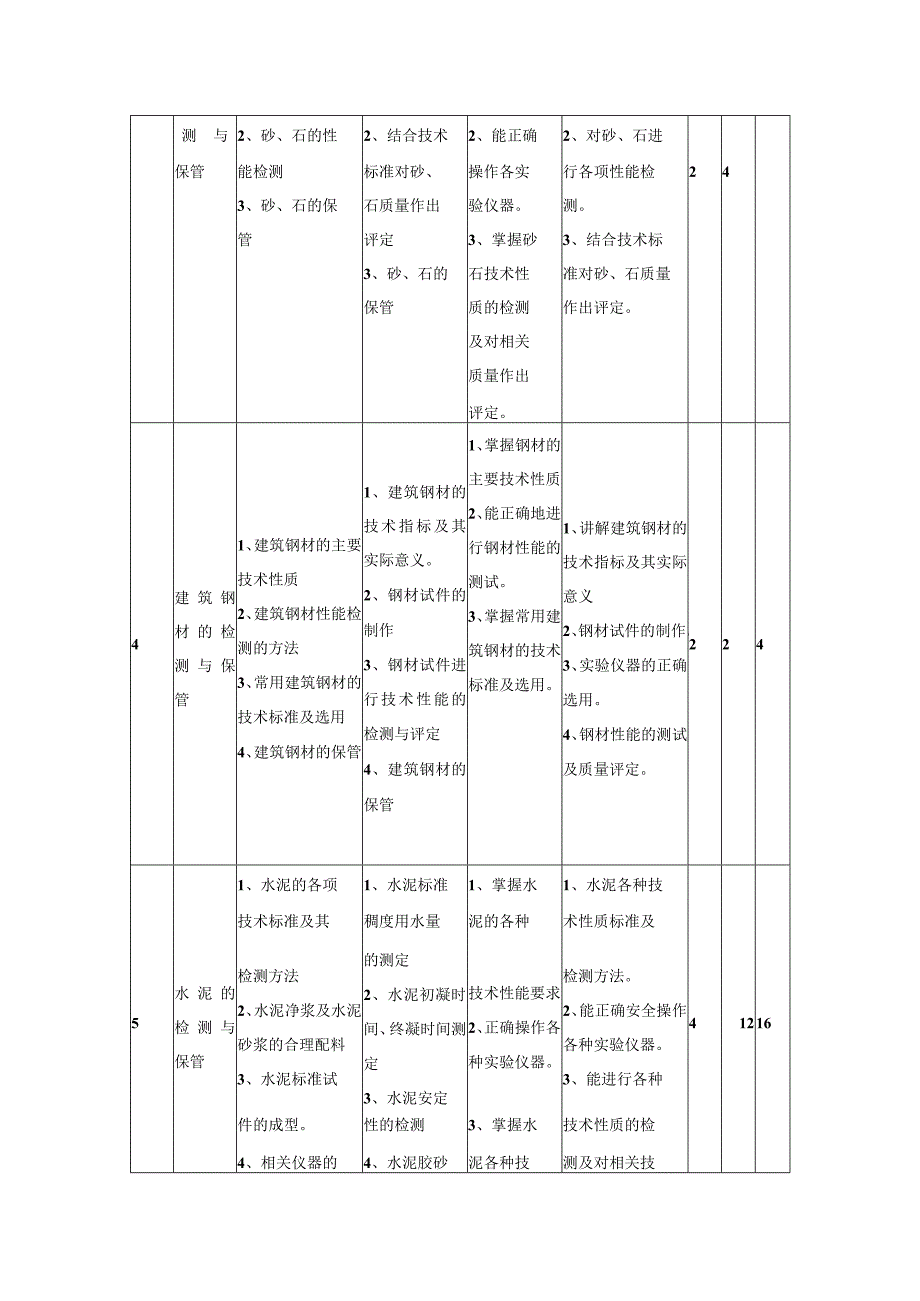 《建筑材料》课程标准.docx_第3页