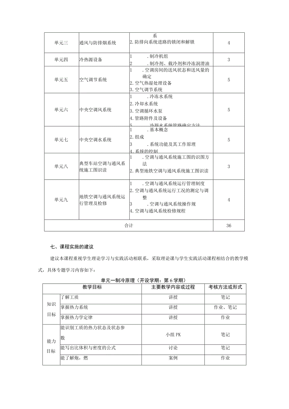 《城市轨道交通车站空调与通风系统》课程标准.docx_第3页