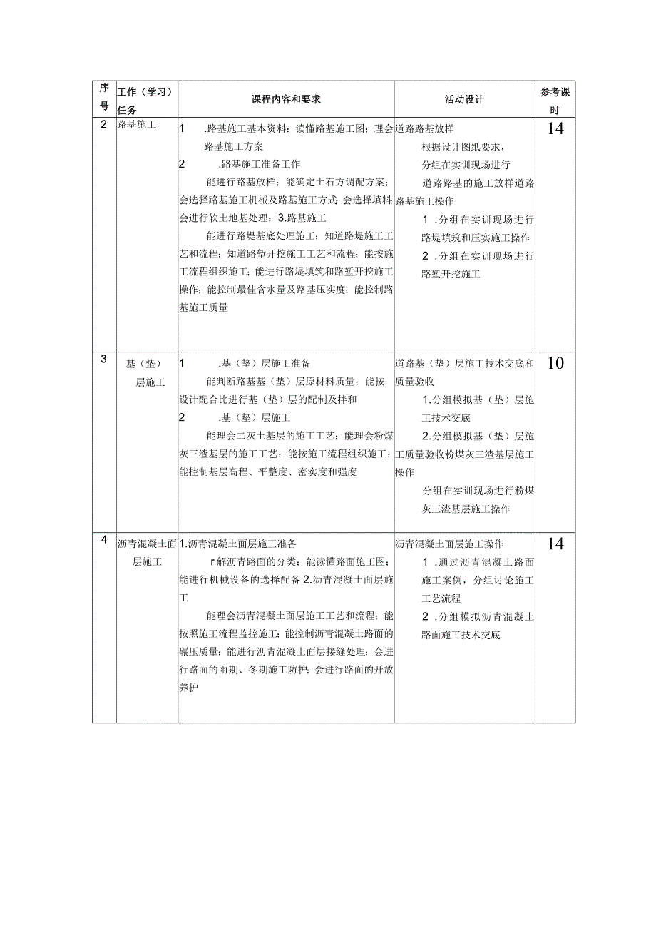 《道路施工技术》课程标准.docx_第3页