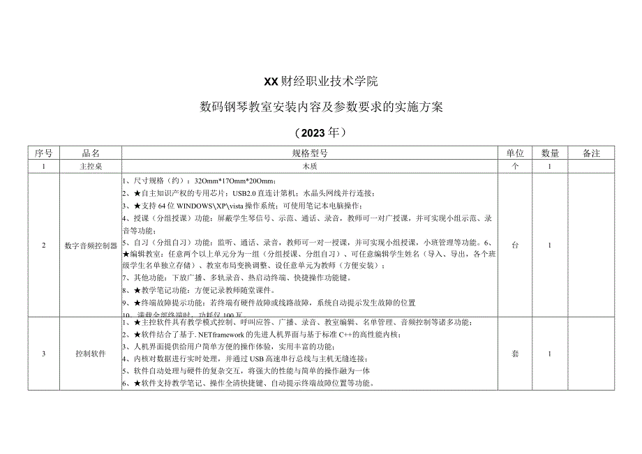 XX财经职业技术学院数码钢琴教室安装内容及参数要求实施方案2023年.docx_第1页