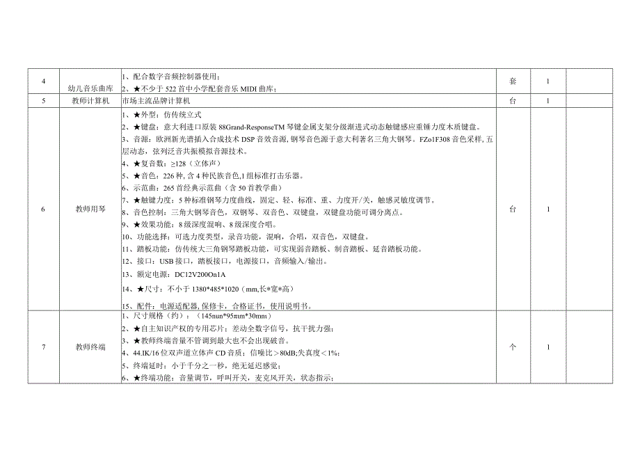 XX财经职业技术学院数码钢琴教室安装内容及参数要求实施方案2023年.docx_第2页