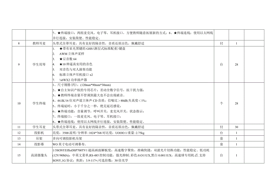 XX财经职业技术学院数码钢琴教室安装内容及参数要求实施方案2023年.docx_第3页