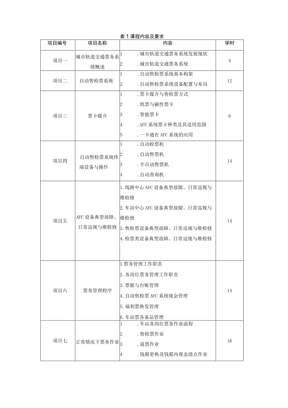 《城市轨道交通票务管理》课程标准.docx_第3页