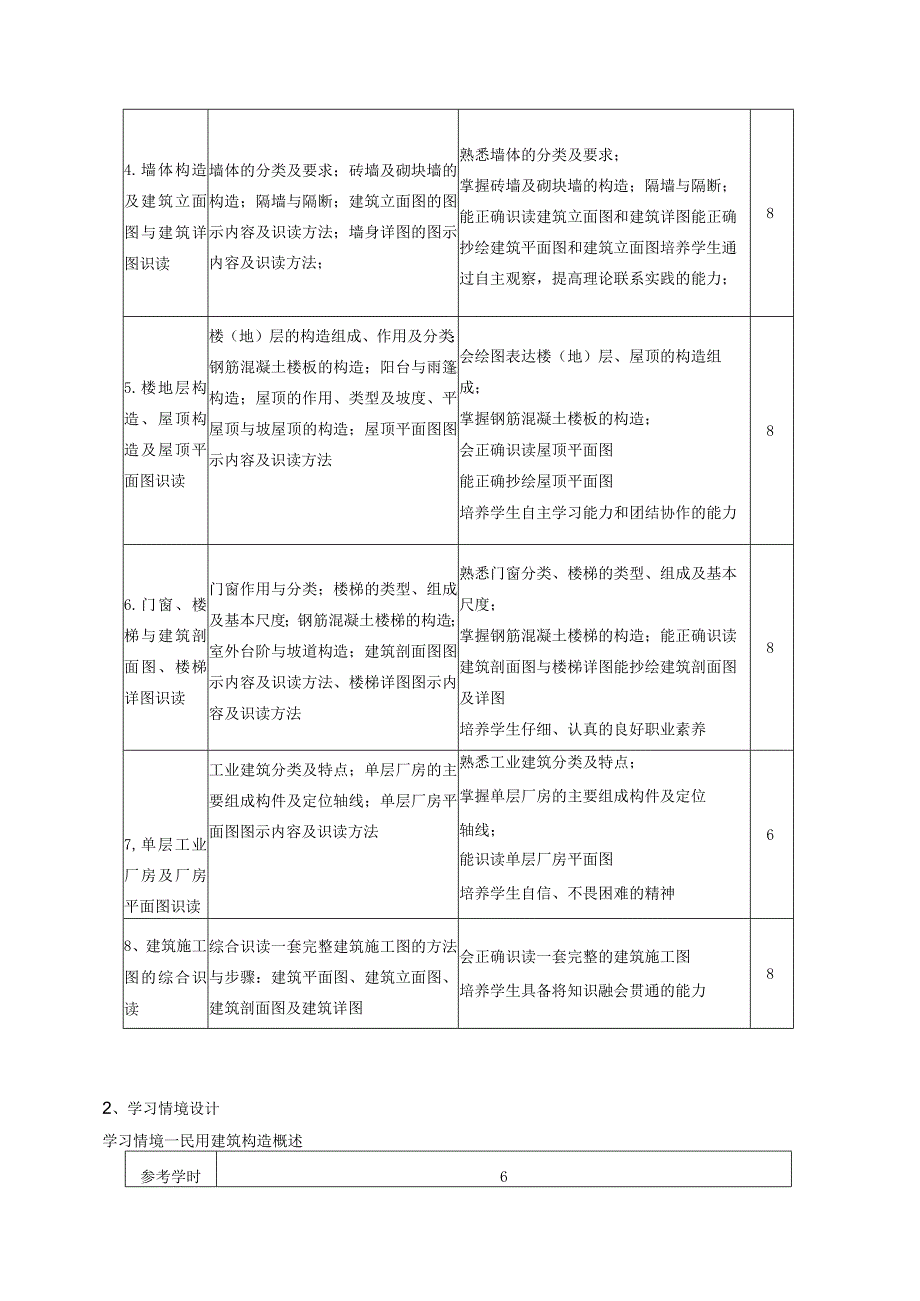 《房屋构造》课程标准.docx_第3页