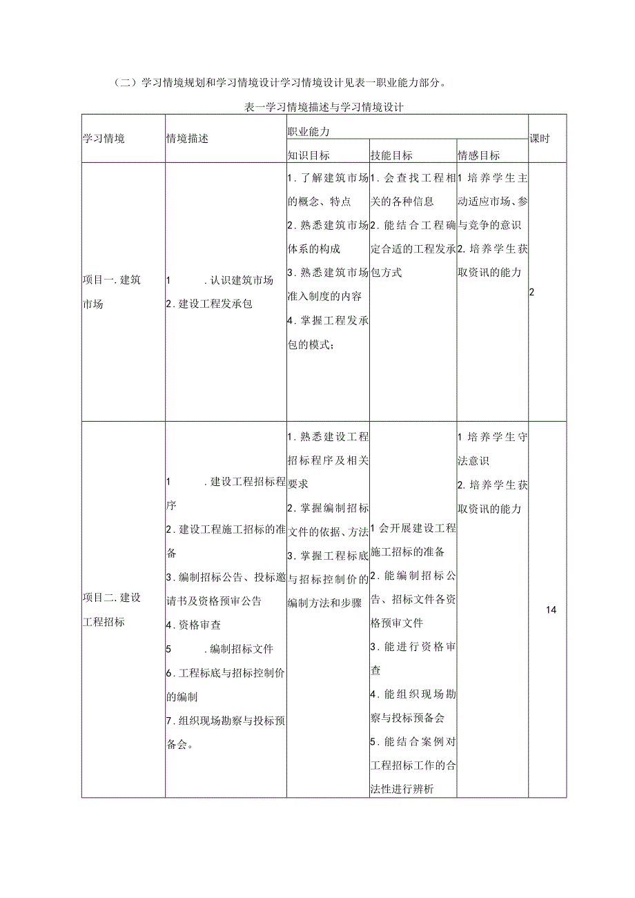 《工程合同管理与招投标》课程标准.docx_第3页