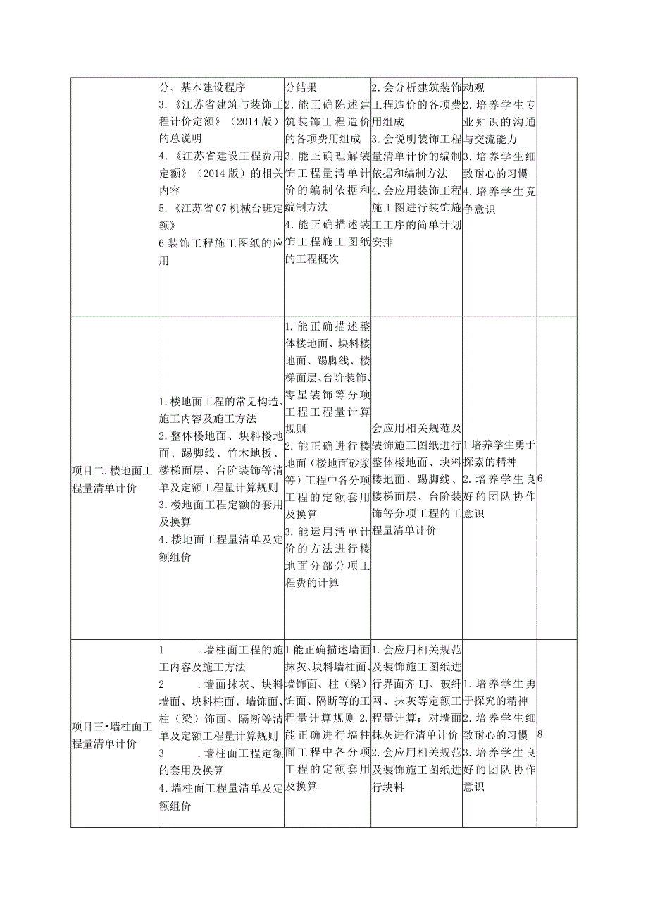 《建筑工程计量与计价二装饰工程》.docx_第3页