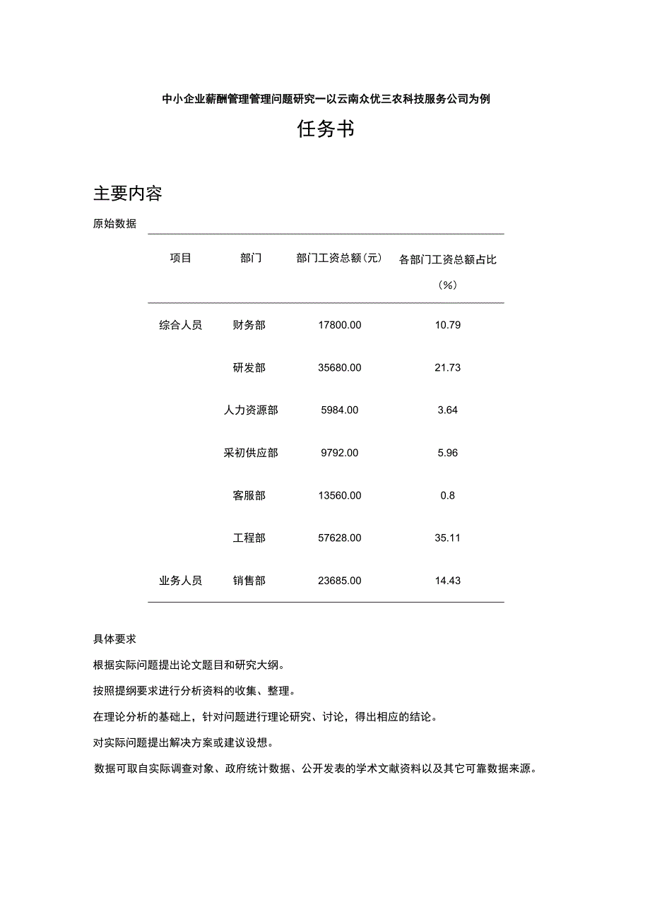 中小企业云南众优三农科技公司薪酬管理管理问题分析任务书+开题报告 .docx_第1页