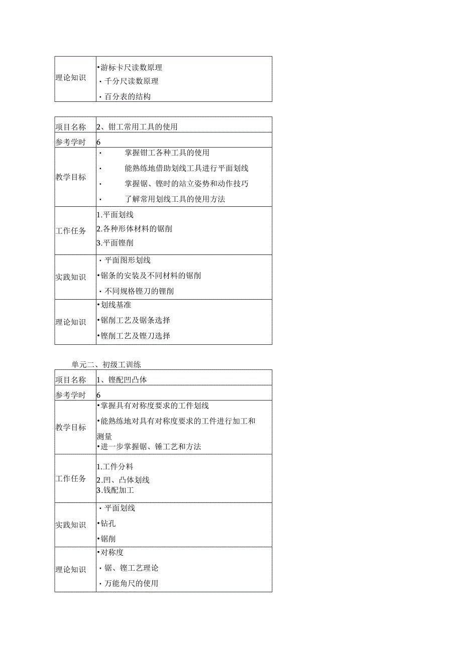 《钳工基础》课程标准.docx_第3页