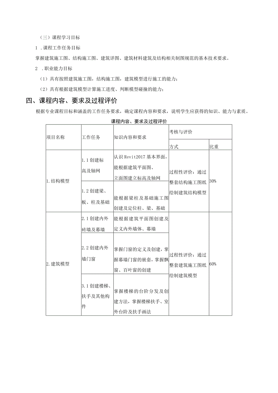 《Revit建模》课程标准.docx_第2页