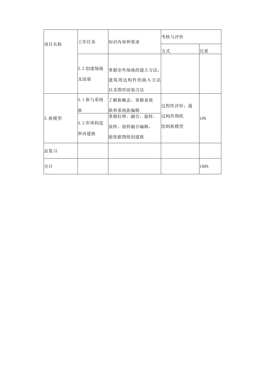 《Revit建模》课程标准.docx_第3页