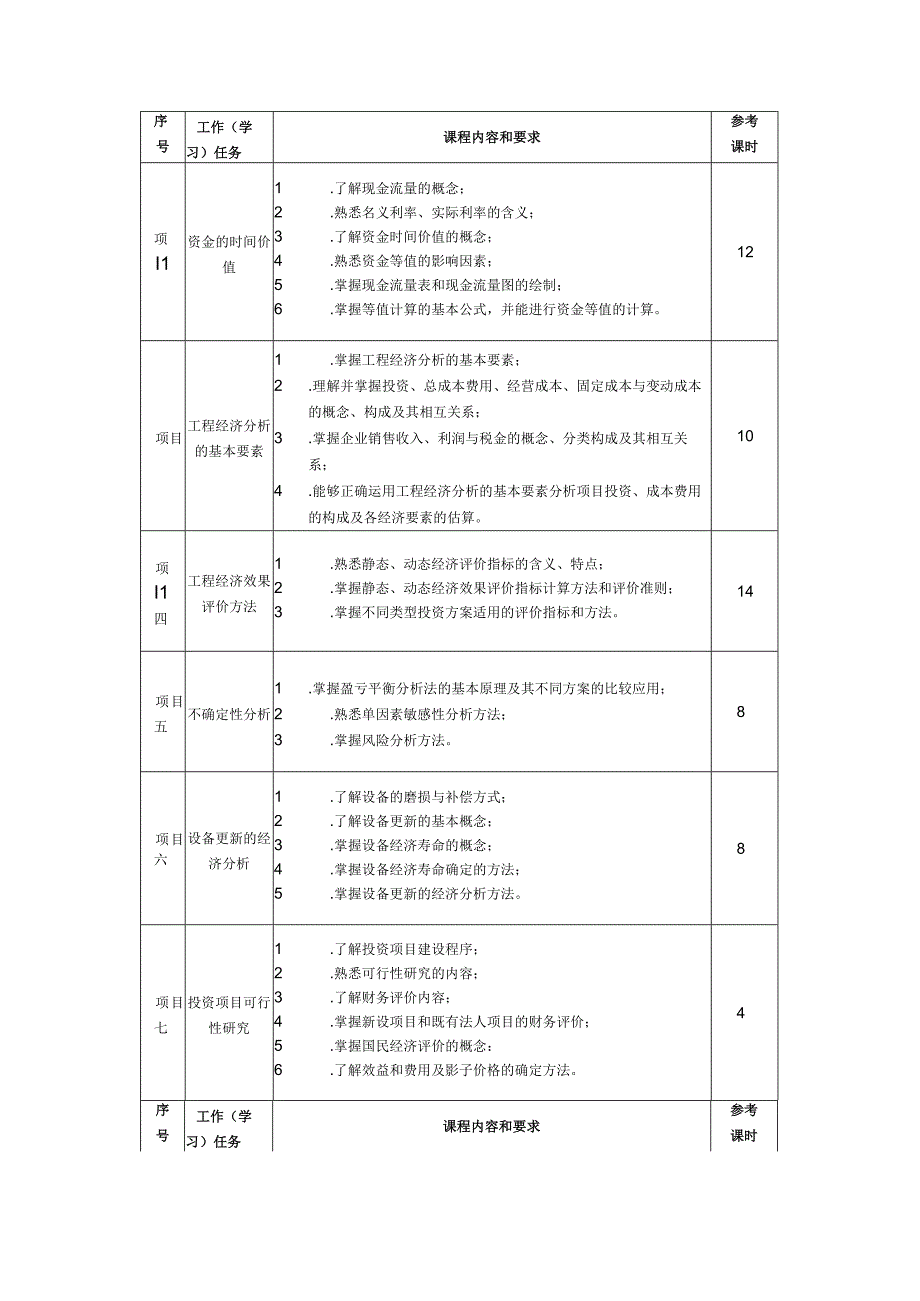 《工程经济》课程标准.docx_第3页