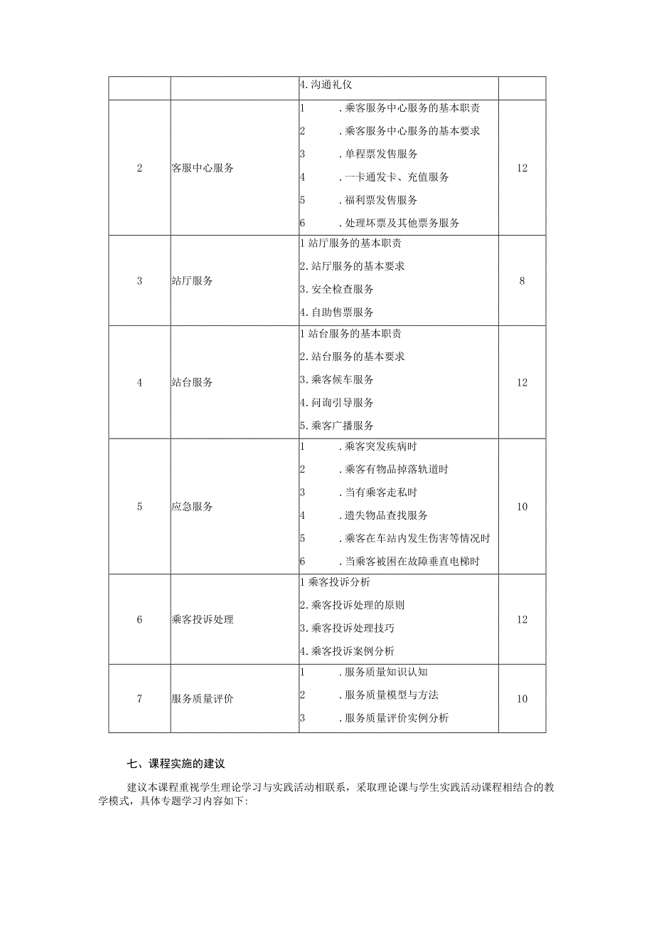 《城市轨道交通客运服务》课程标准.docx_第3页