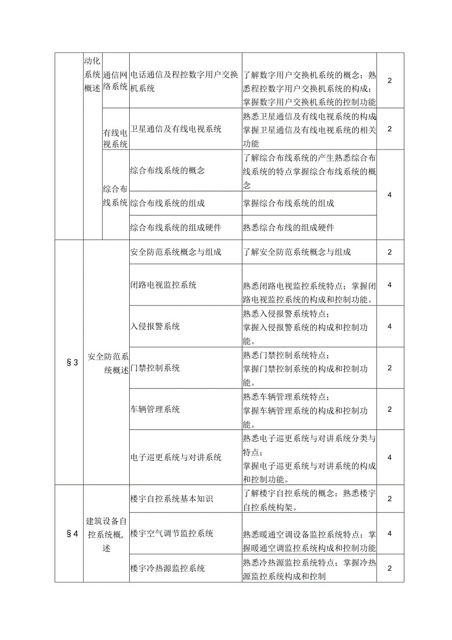 《建筑智能概论》课程标准.docx_第3页