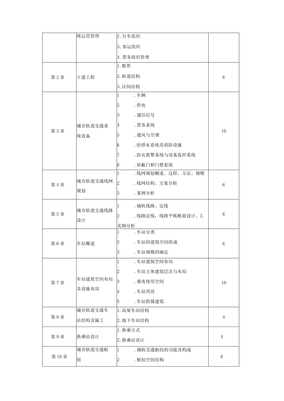 《城市轨道交通线路与站场设计》课程标准.docx_第3页