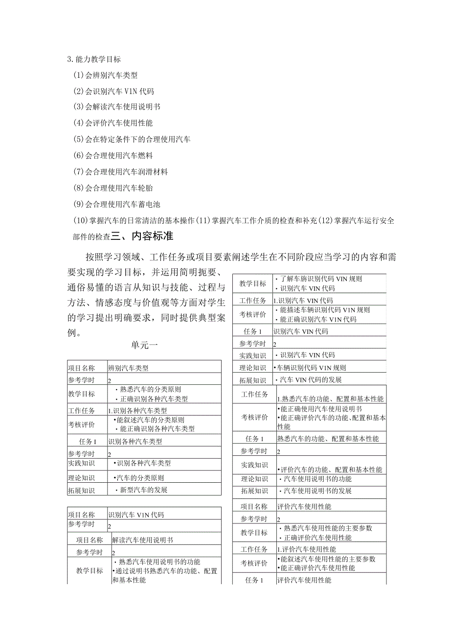 《汽车使用常识》课程标准.docx_第3页