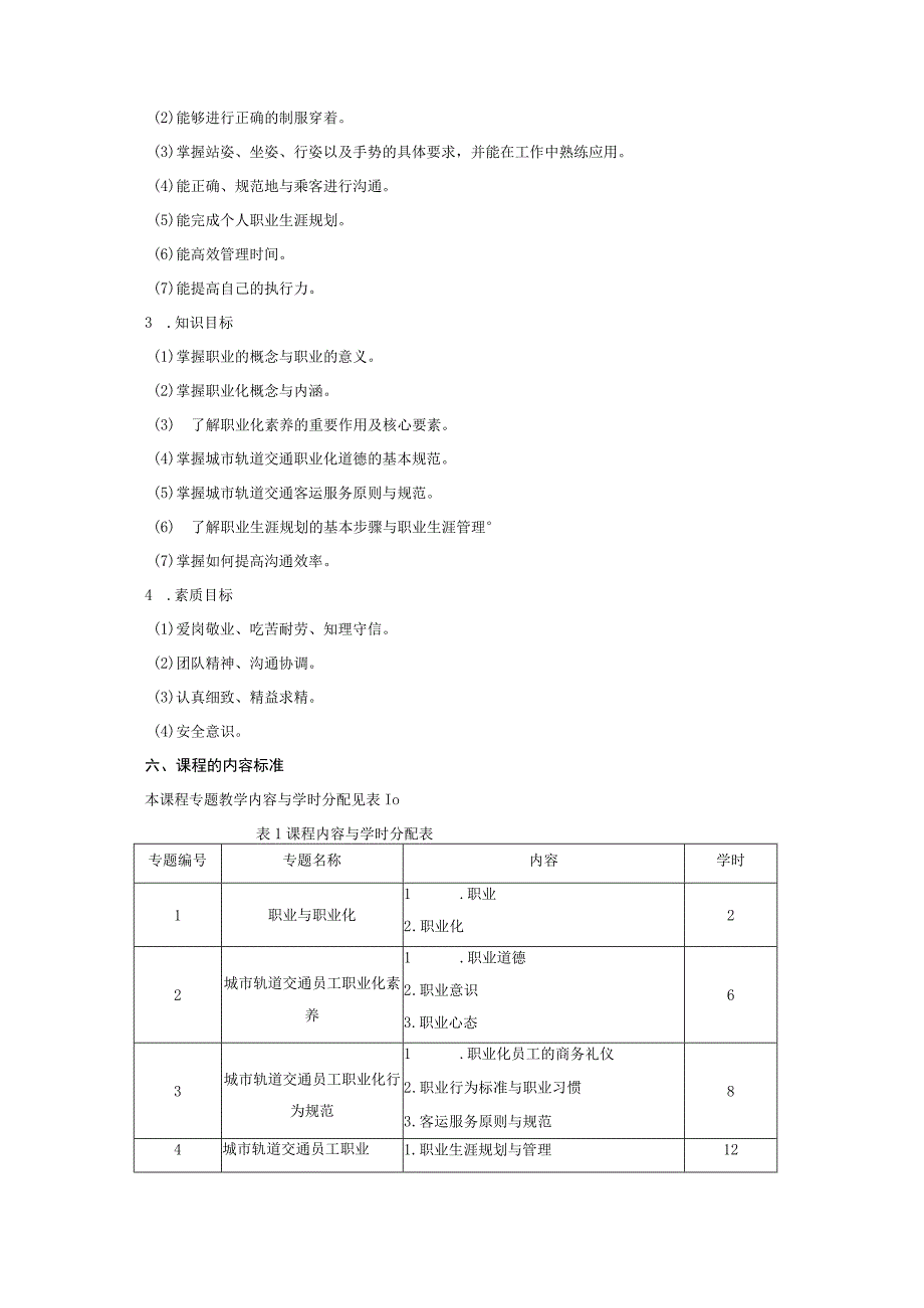 《城市轨道交通员工职业素养》课程标准1.docx_第2页