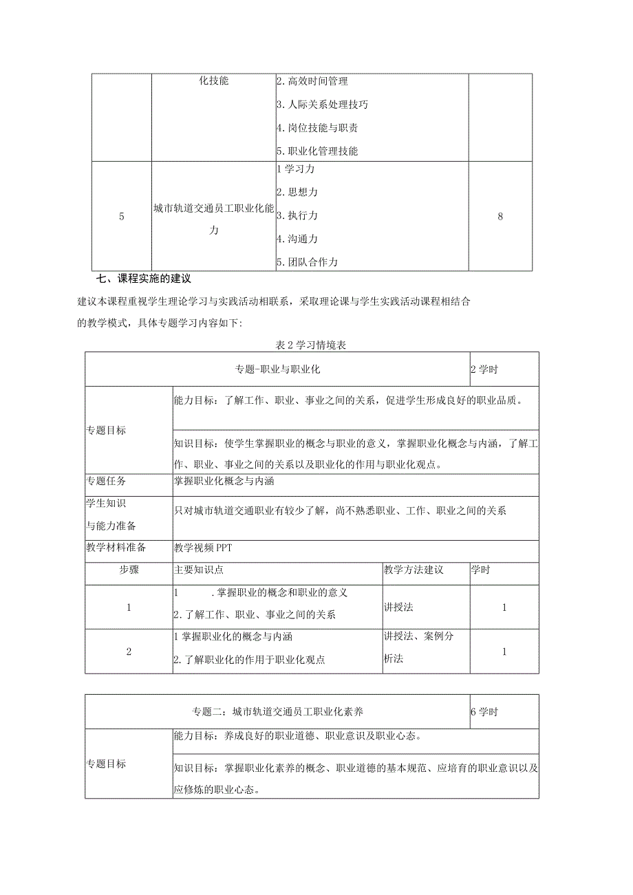 《城市轨道交通员工职业素养》课程标准1.docx_第3页