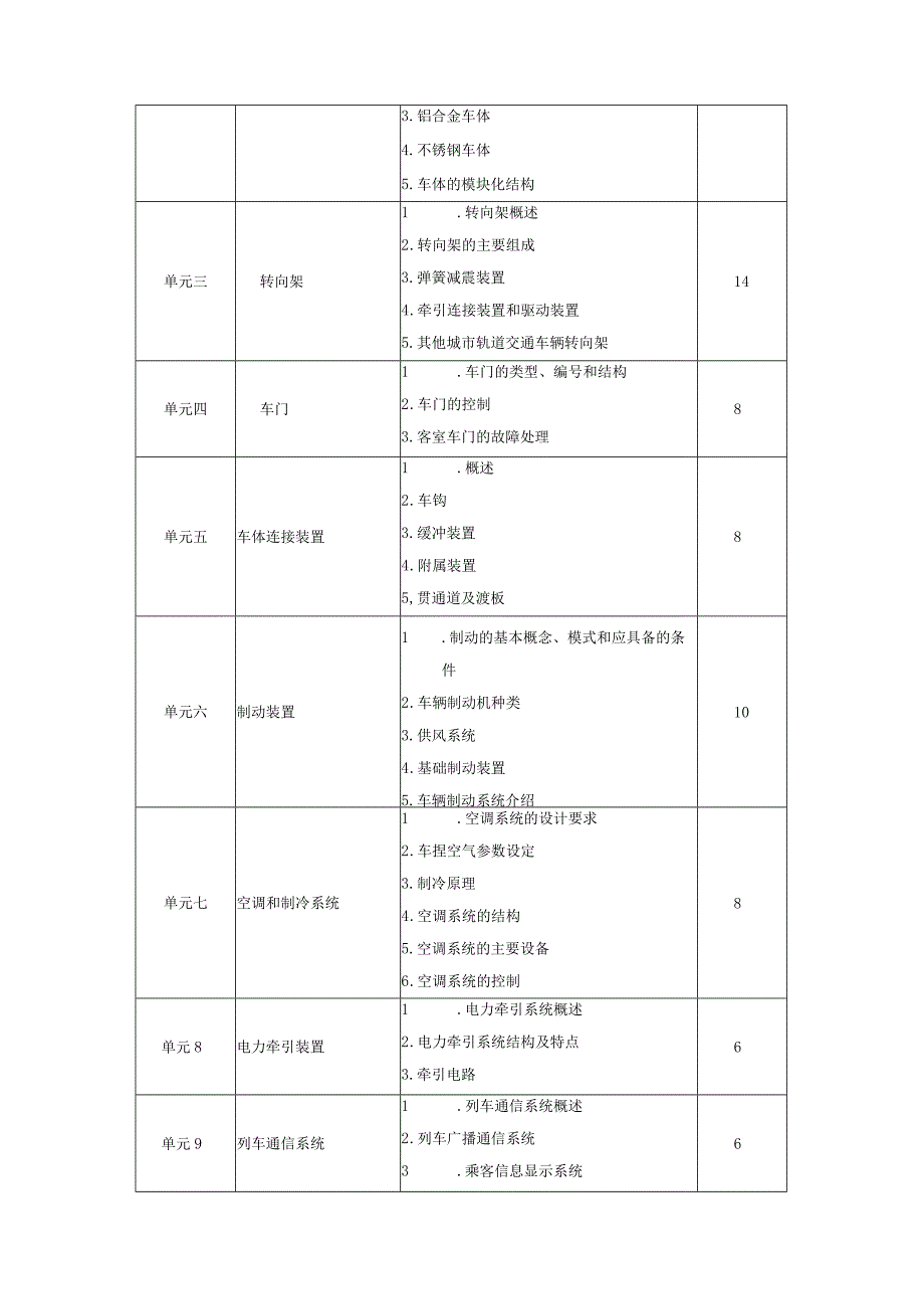 《城市轨道交通车辆构造》课程标准.docx_第3页