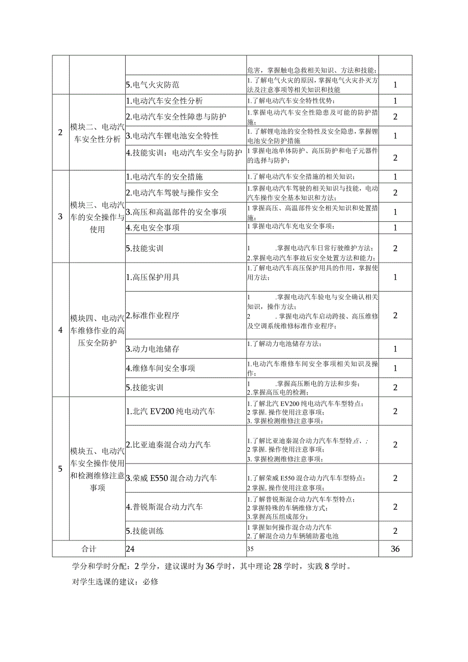 《新能源汽车高压安全及防护》课程标准.docx_第2页