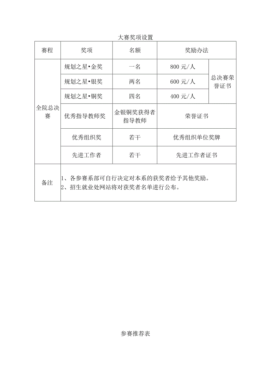 XX商学院202X年大学生职业生涯规划大赛评分标准.docx_第3页