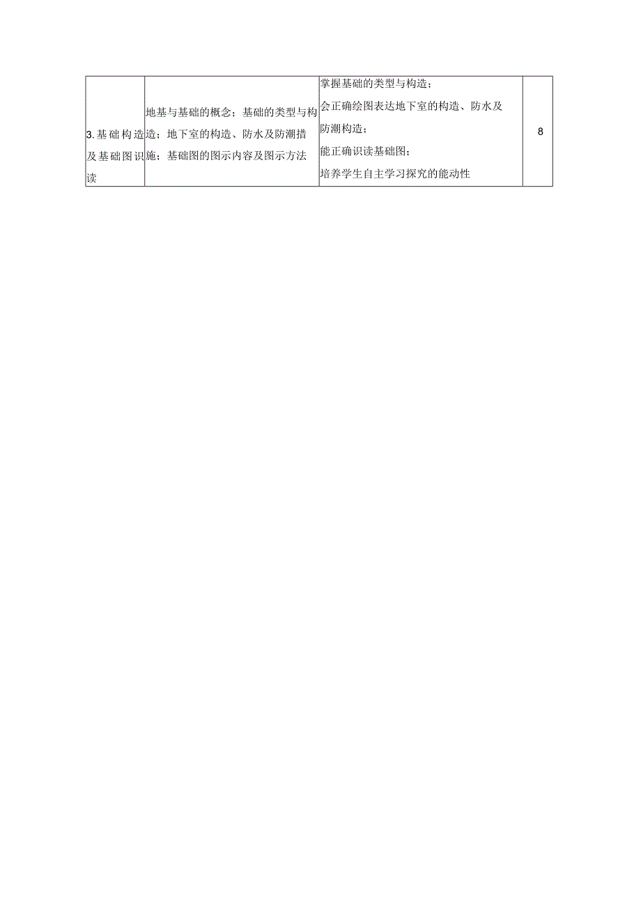 《房屋构造课程设计》课程标准.docx_第3页