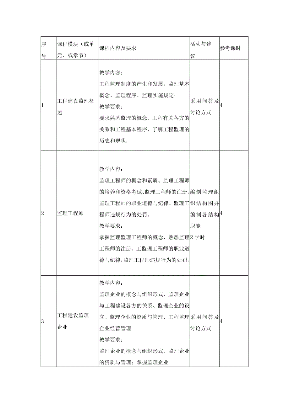 《建设监理》课程标准.docx_第3页