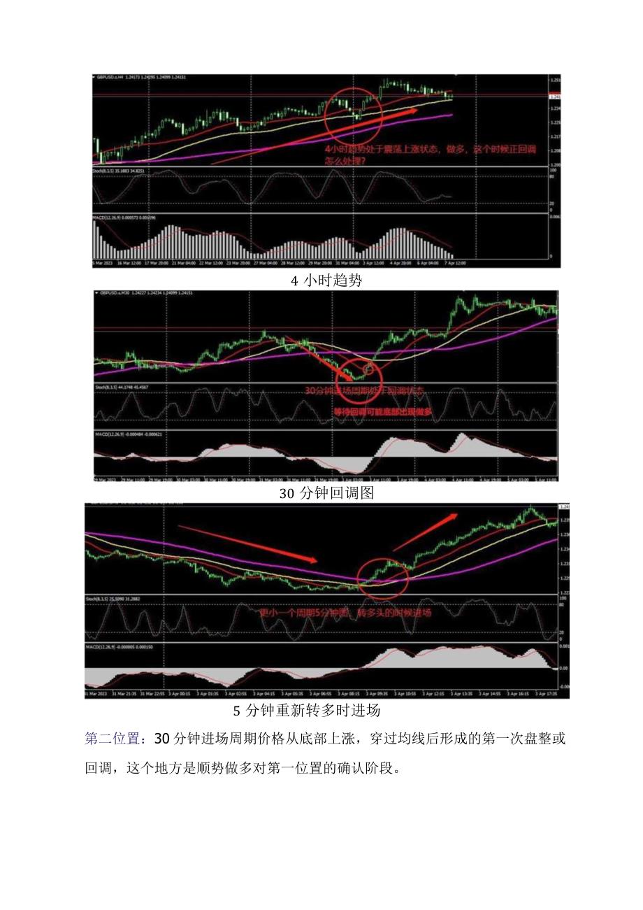 一套非常清晰的30分钟进场条件设定系统.docx_第3页