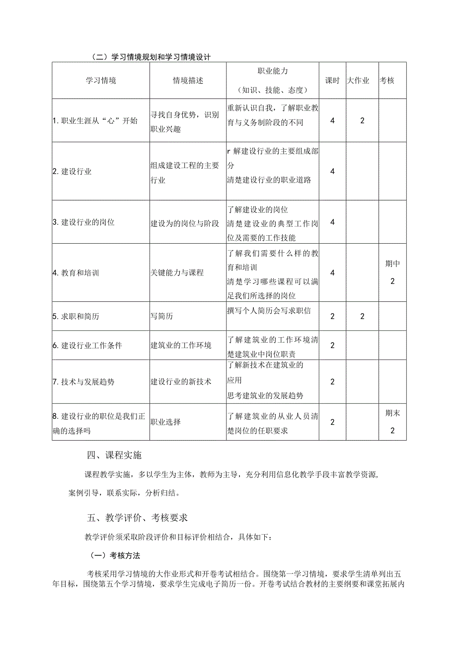 《建筑类职业入门》课程标准1.docx_第3页