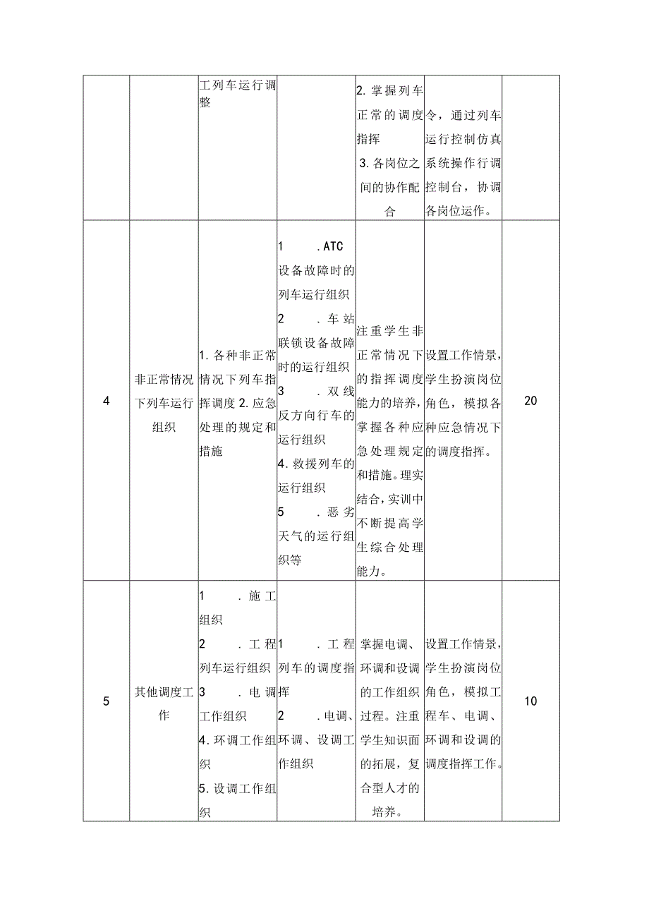 《城市轨道交通调度指挥》课程标准.docx_第3页